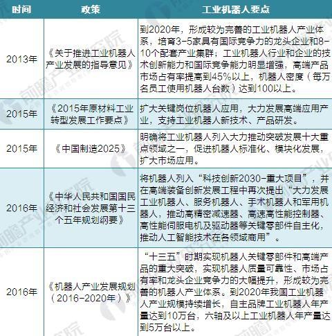 國(guó)產(chǎn)機(jī)器人吹起沖鋒號(hào) 2020年國(guó)產(chǎn)工業(yè)機(jī)器人產(chǎn)量達(dá)10萬臺(tái)