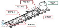 機(jī)器人七軸概述——庫卡機(jī)器人